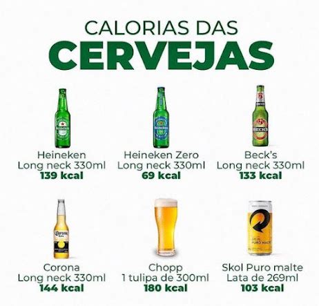 cerveja calorias